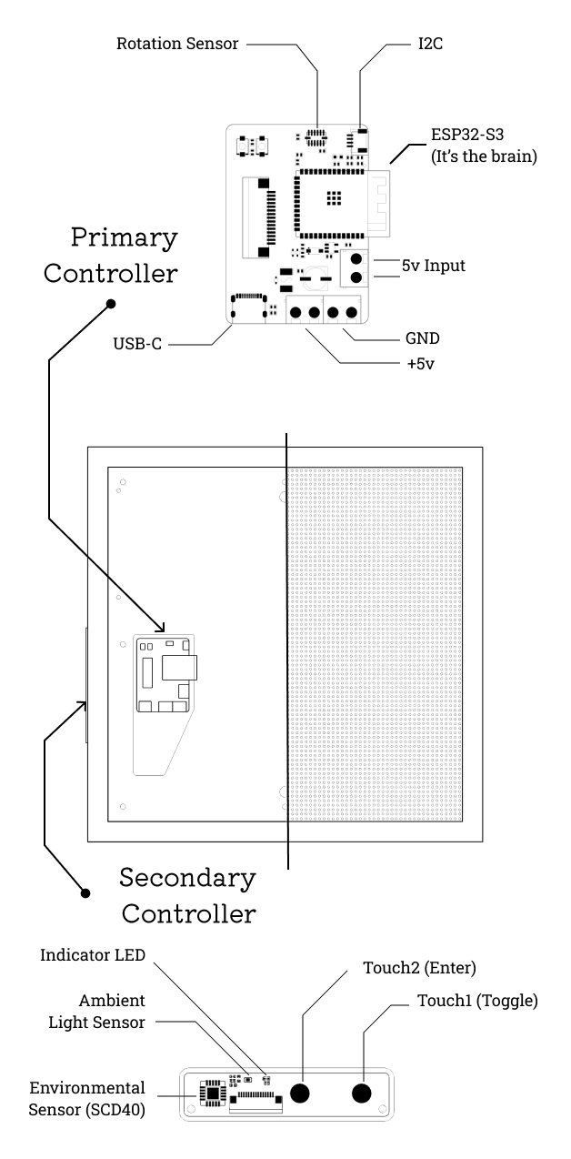 System Diagram